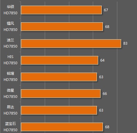 显卡选购必看：GTX 960电源功率测试揭秘  第4张