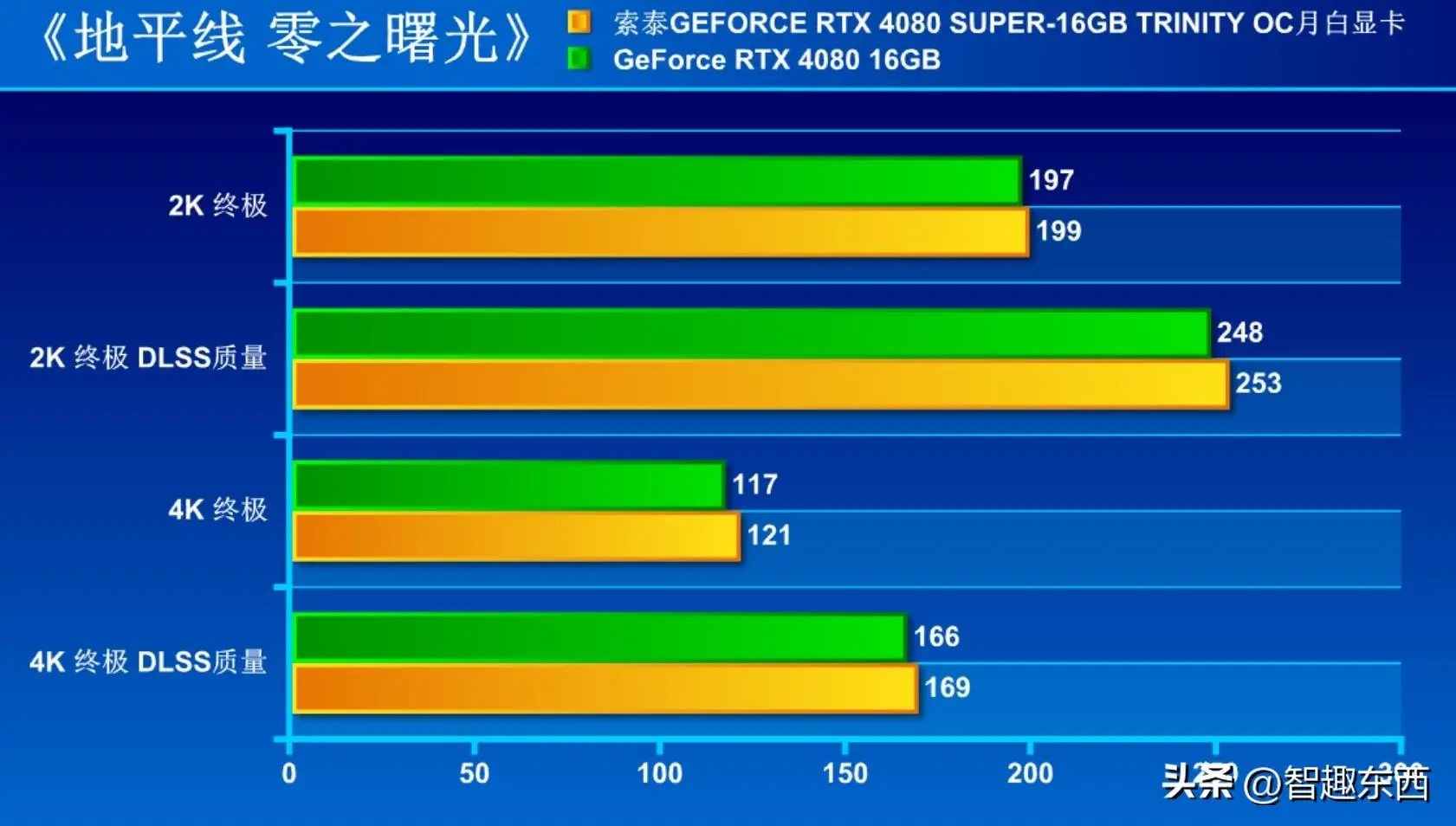 游戏设备升级大揭秘：i3 3220 GTX950系统解决方案  第1张