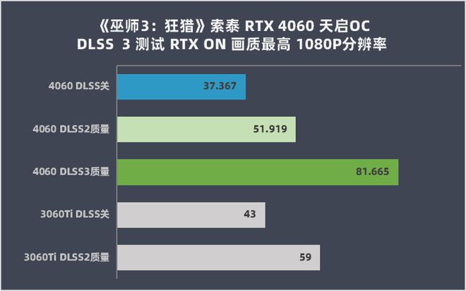 GTX950与750：性能对比全解析  第5张