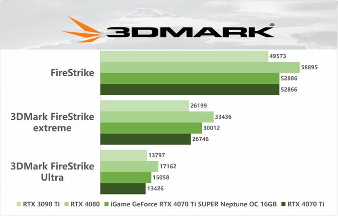 GTX950与750：性能对比全解析  第7张