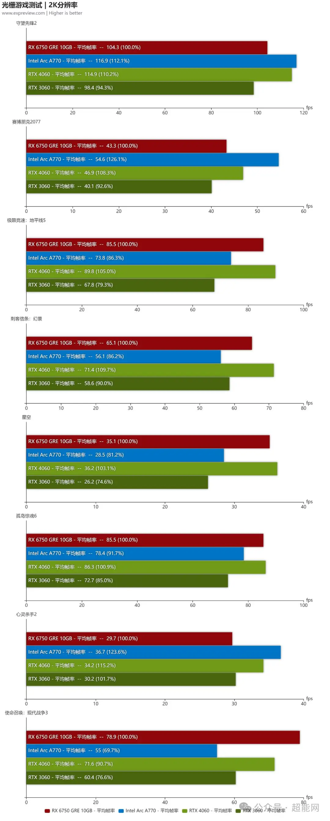 GTX750 vs HD6770：哪款游戏显卡更胜一筹？  第1张