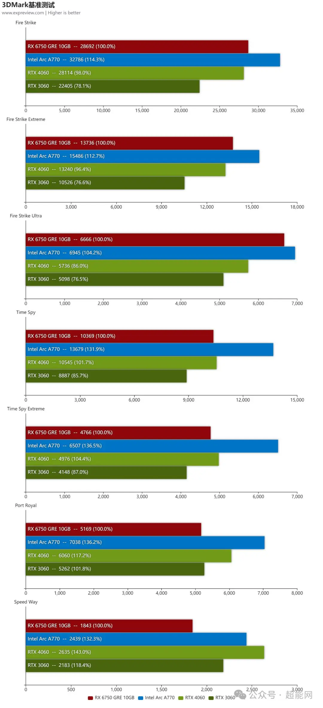 GTX750 vs HD6770：哪款游戏显卡更胜一筹？  第2张