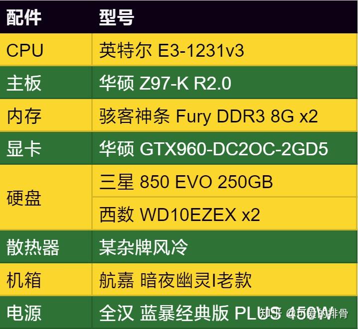 1050 vs Ti：选对显卡，让你的电脑焕然一新  第1张