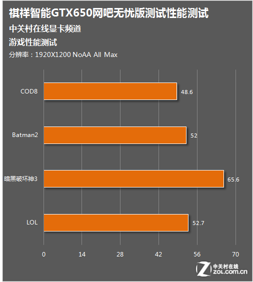 爆款显卡！游戏世界的超级神器  第4张