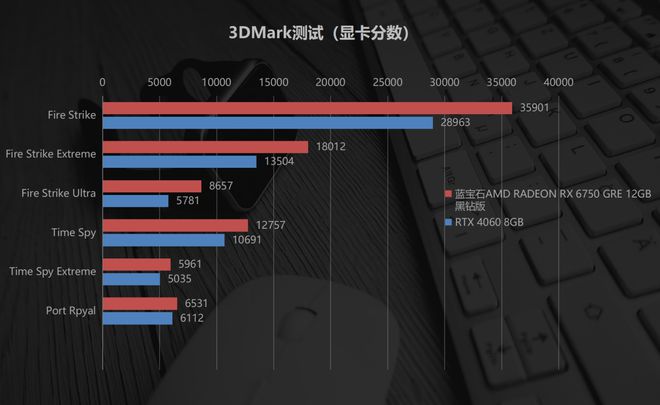 i5 2500和GTX970：玩家必备配置揭秘  第3张