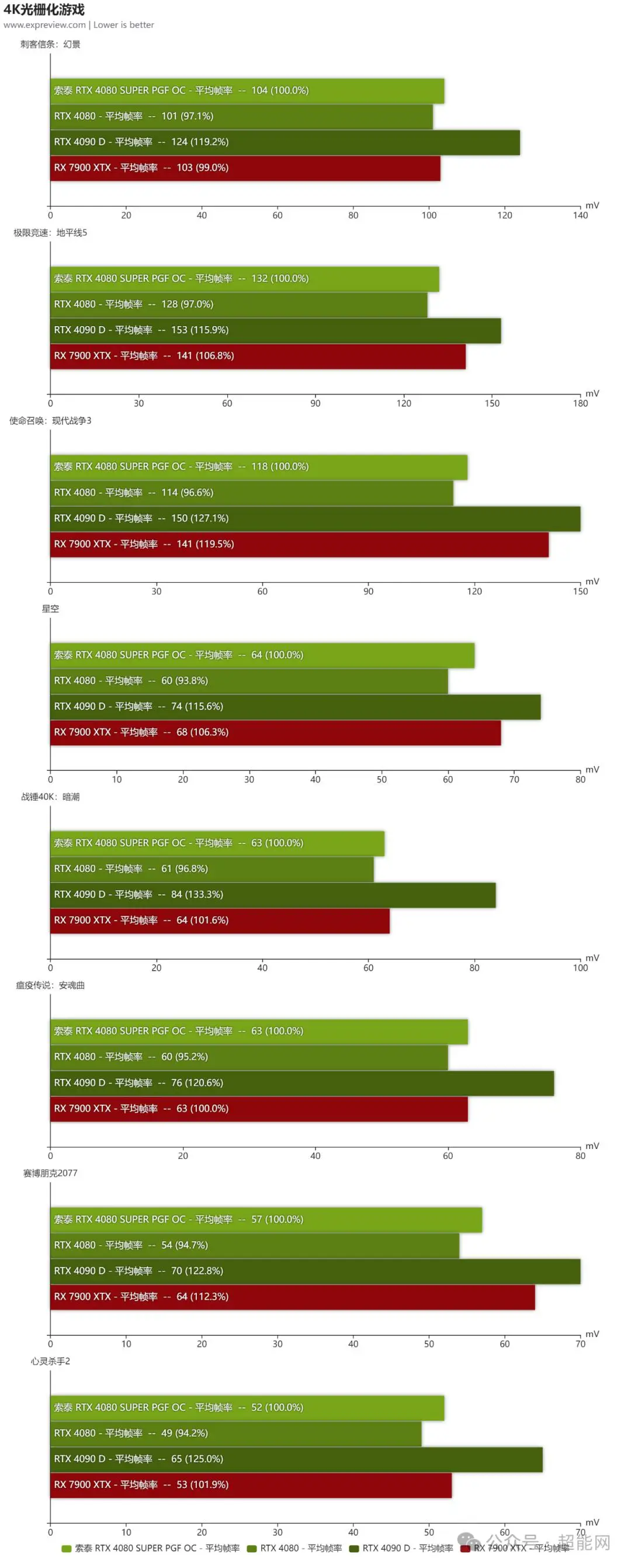 索泰GTX460 1G：性能稳定，散热高效，娱乐办公两相宜  第3张