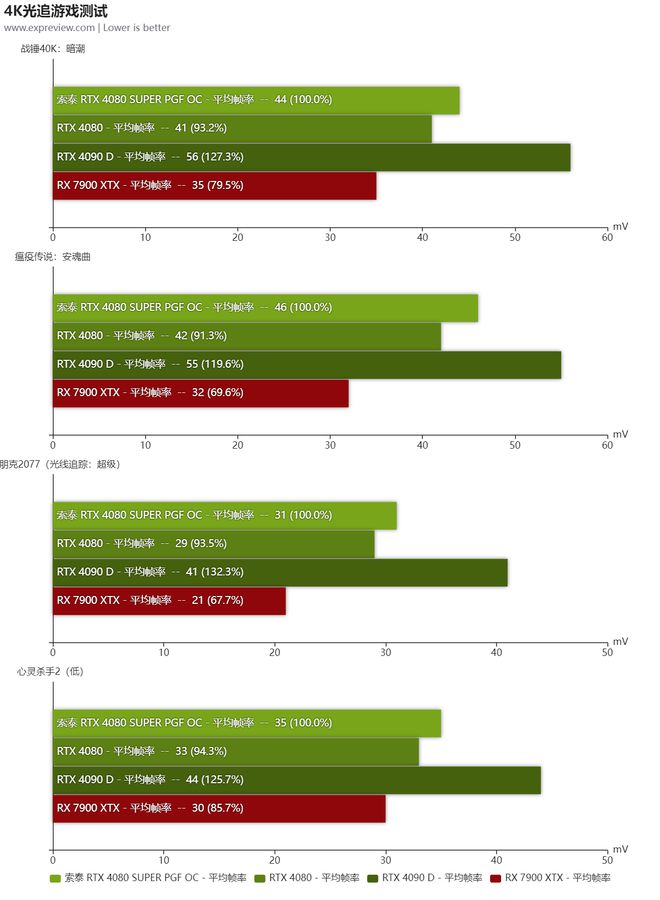 索泰GTX460 1G：性能稳定，散热高效，娱乐办公两相宜  第4张