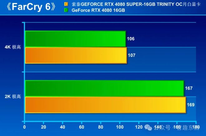 索泰GTX460 1G：性能稳定，散热高效，娱乐办公两相宜  第5张