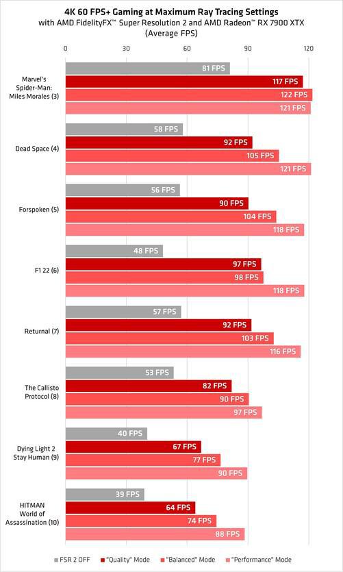 4K游戏新时代，GTX 1080 Ti带你畅享极致体验