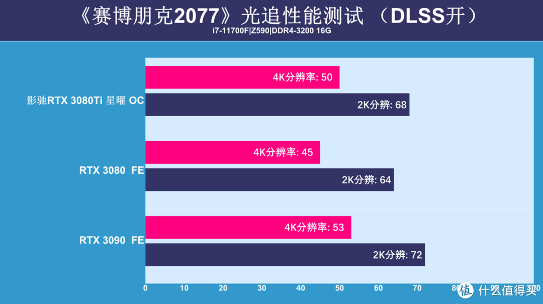 4K游戏新时代，GTX 1080 Ti带你畅享极致体验  第5张