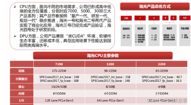 i3 4170处理器+NVIDIA GTX950显卡：电竞利器性能实测  第8张