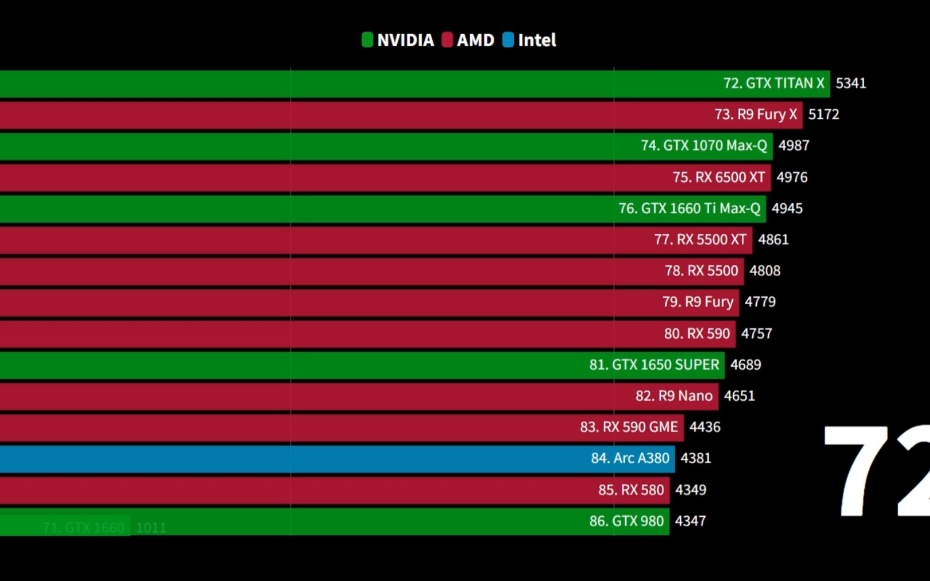 GTX1050 3Dmark跑分揭秘：游戏性能如何？  第5张