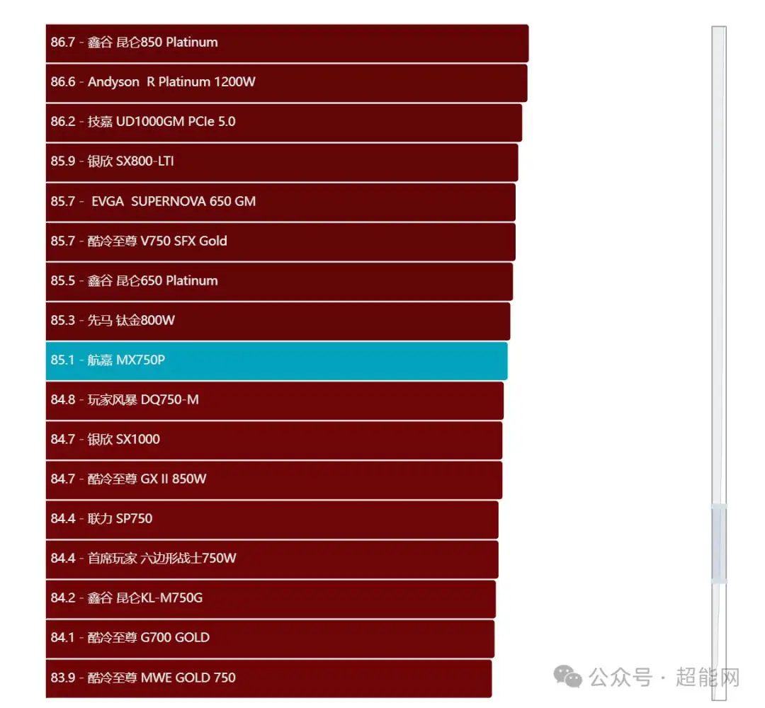 HD 7770 vs GTX 750：性能对决，价格PK，能耗大比拼  第6张