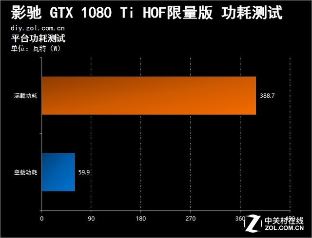 GTX760 vs R9 270：显卡能耗大PK，谁更省电？  第1张