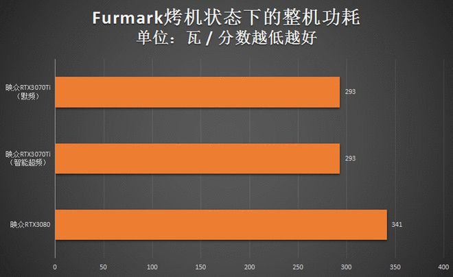 GTX760 vs R9 270：显卡能耗大PK，谁更省电？  第3张