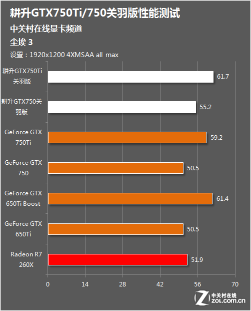 GTX760 vs R9 270：显卡能耗大PK，谁更省电？  第4张