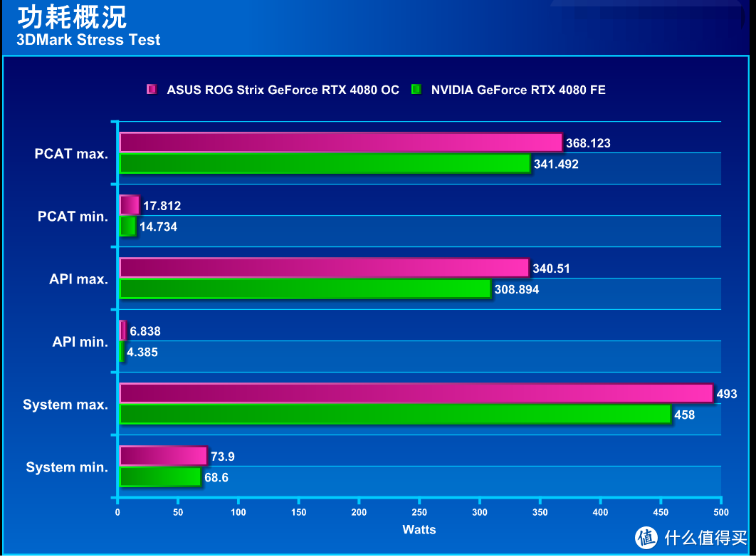 华硕GTX 660 Ti 2GB超频游戏显卡：7大亮点解析  第3张