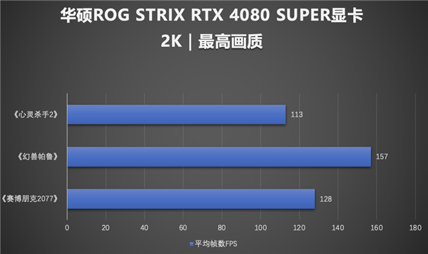 华硕GTX 660 Ti 2GB超频游戏显卡：7大亮点解析  第4张