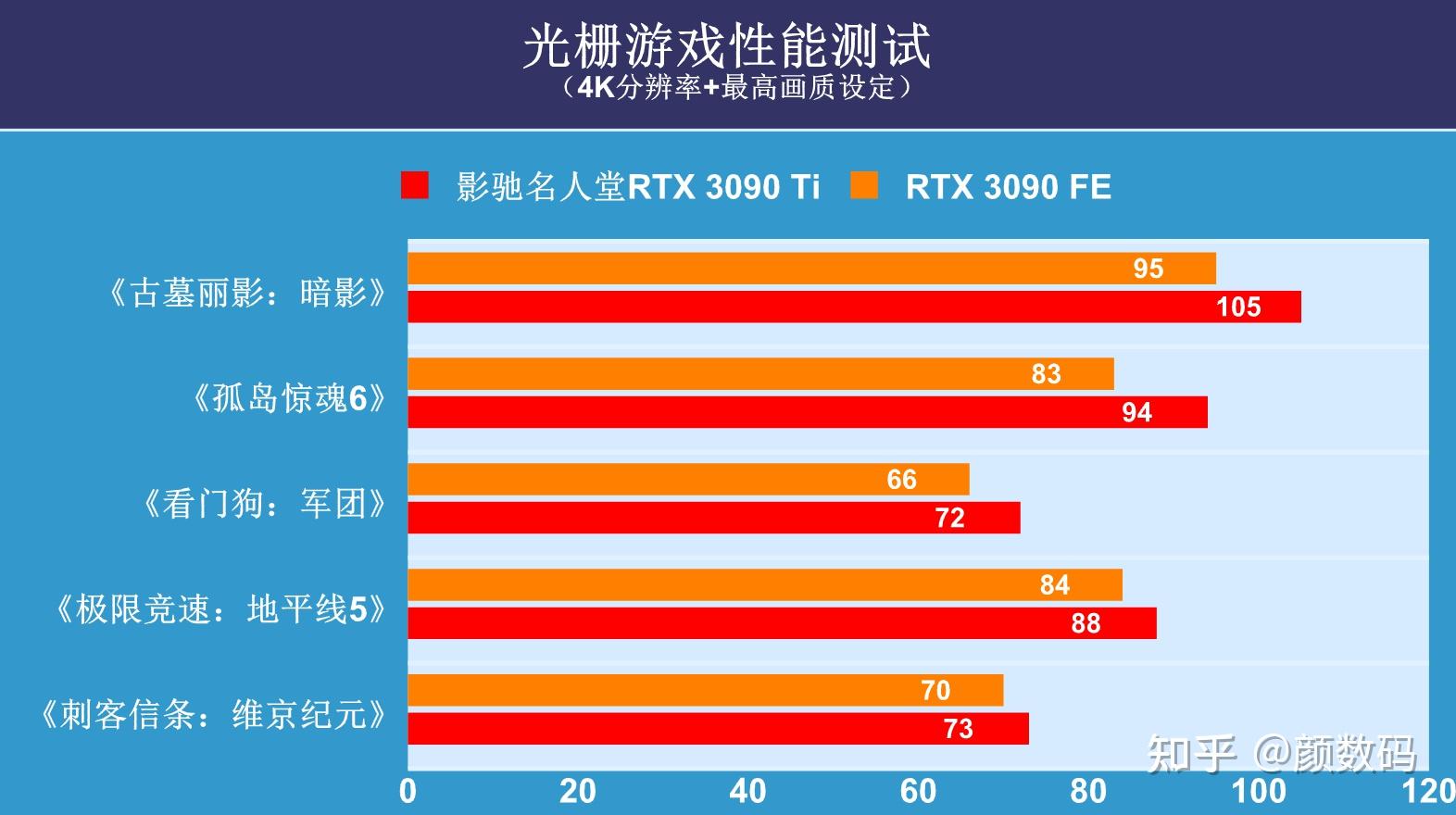 【干货分享】选购影驰GTX 770 HOF显卡必知经验  第3张