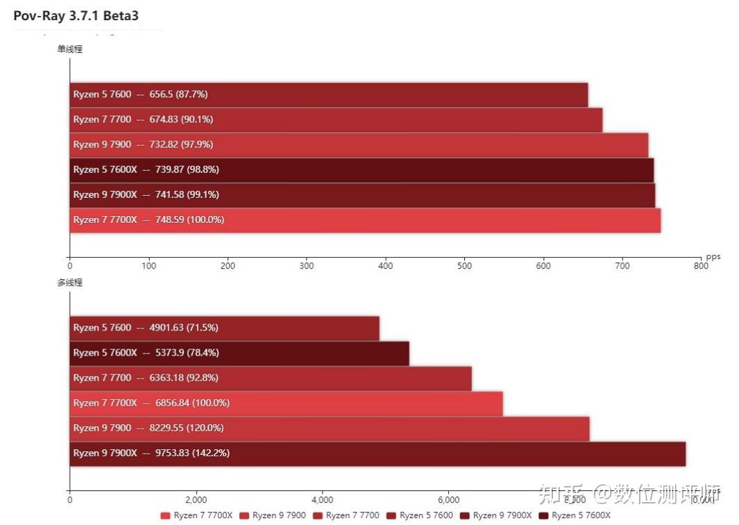 R9 270X vs GTX 660：哪款显卡更胜一筹？  第7张