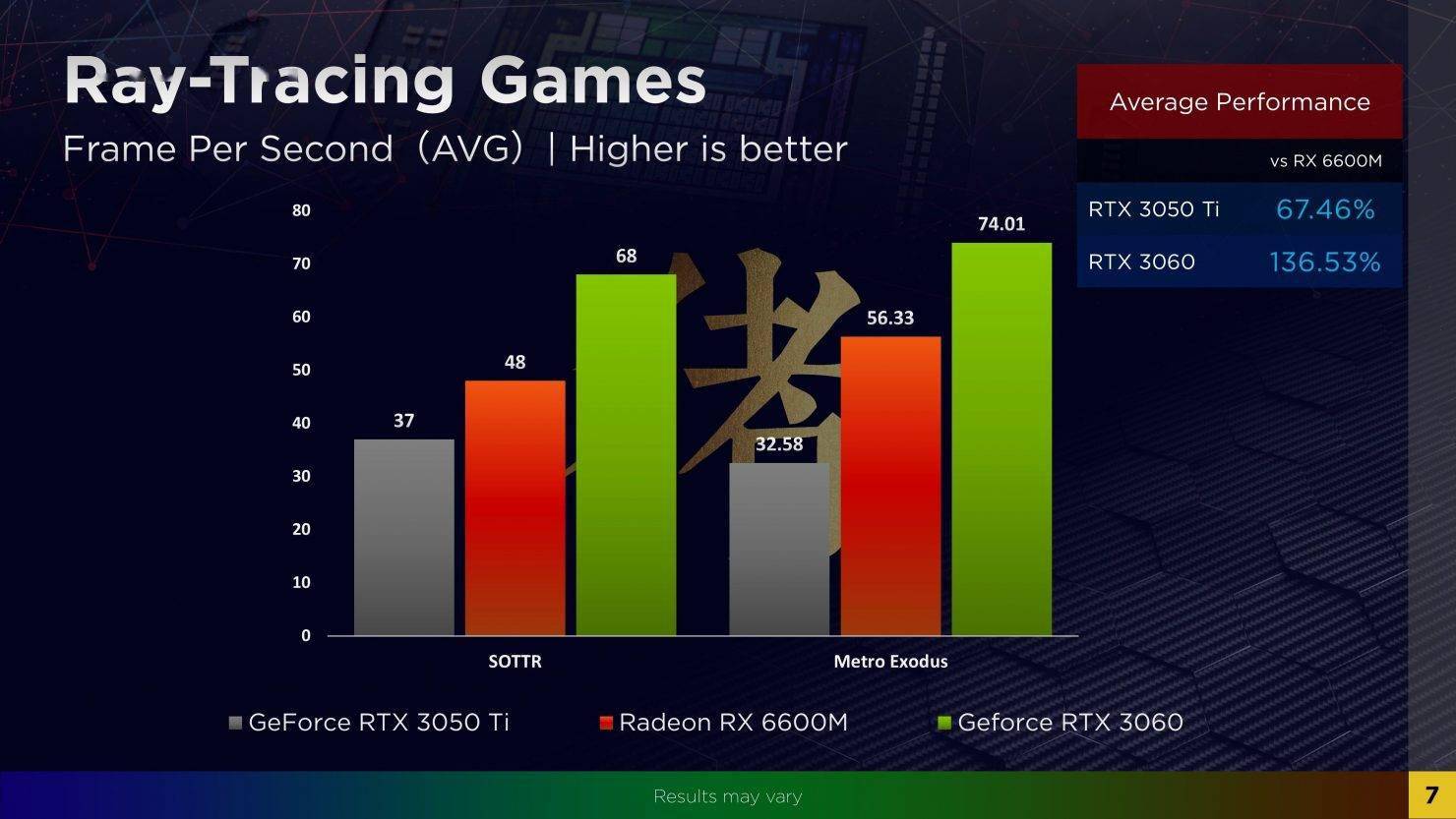 1GB显存，影驰GTX750黑将：游戏世界的黑马之力  第5张