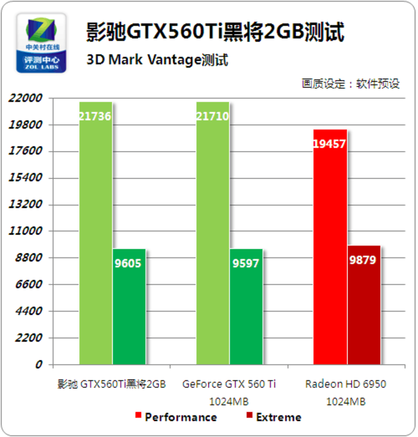 1GB显存，影驰GTX750黑将：游戏世界的黑马之力  第8张