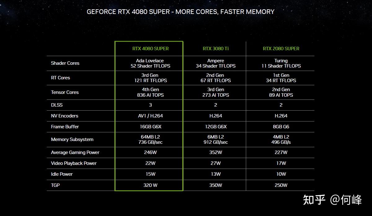 GTX 980 VS 780 Ti：性能、功耗、散热、价格全面对比  第3张