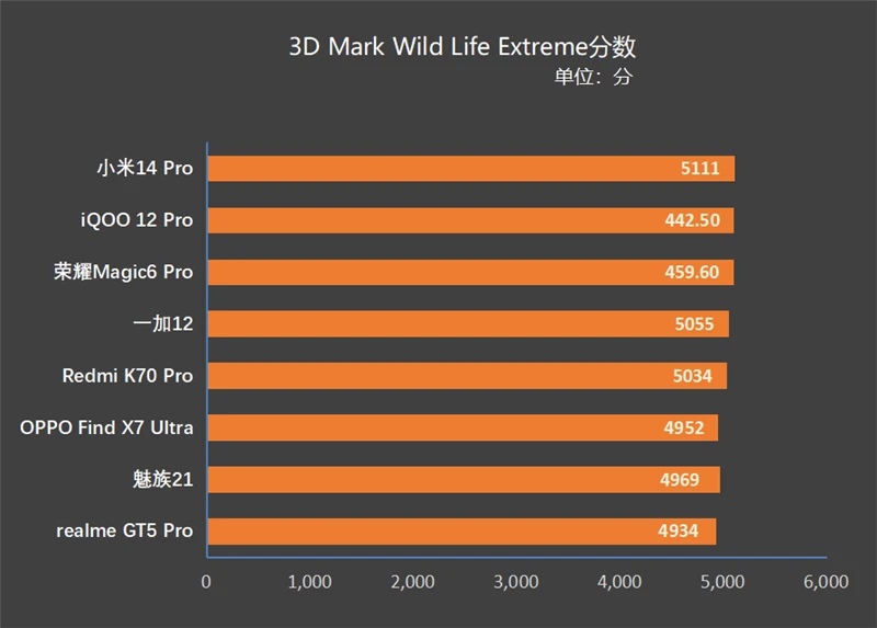 GTX 650 vs 580：显卡大对决，谁主沉浮？  第4张