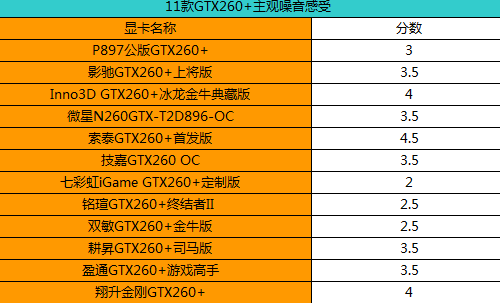 GTX 590 vs 580：显卡性能大比拼  第6张