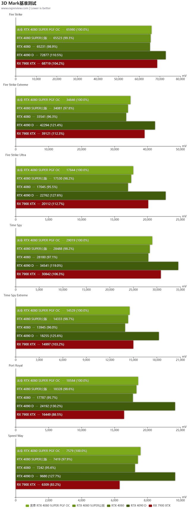 【必读】选购显卡攻略：GTX 660 vs GTX 970，哪款更值得？  第6张