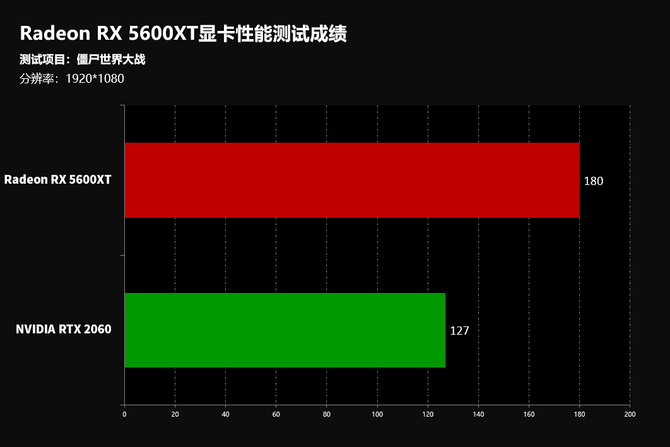 GTX 960用户狂热升级后，却遭遇画面跳帧困扰，如何解决？  第6张