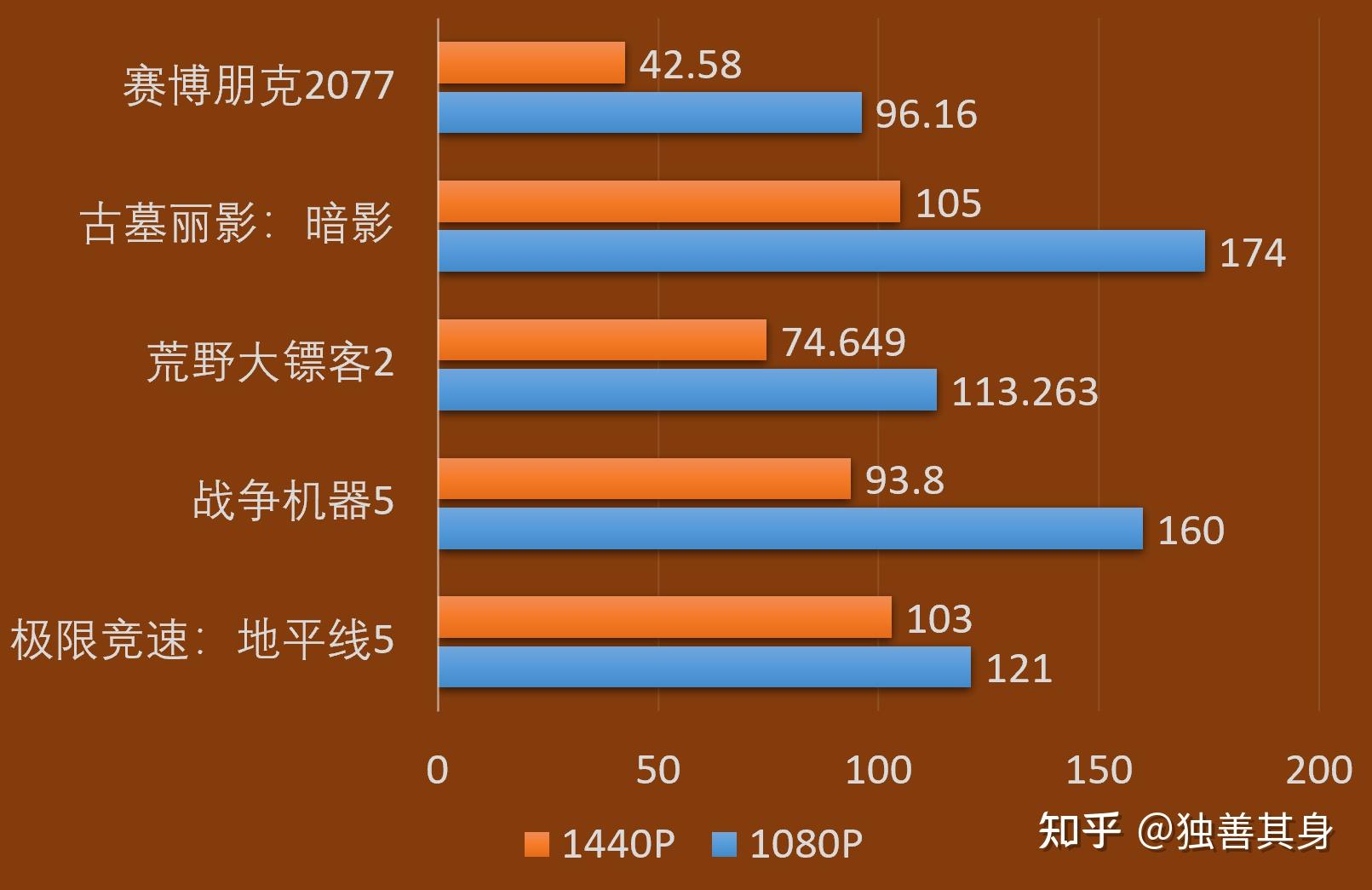 显卡选购全攻略，GTX670还是GTX760更值得入手？  第2张