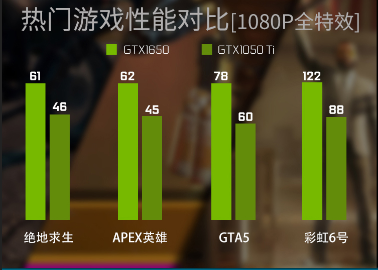 显卡选购全攻略，GTX670还是GTX760更值得入手？  第3张