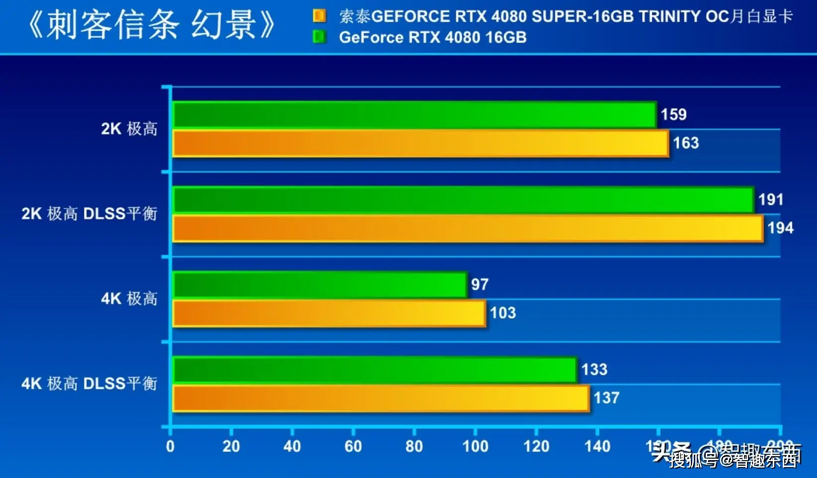 GTX 660 Ti vs 760：性能对比，谁更值得买？  第8张