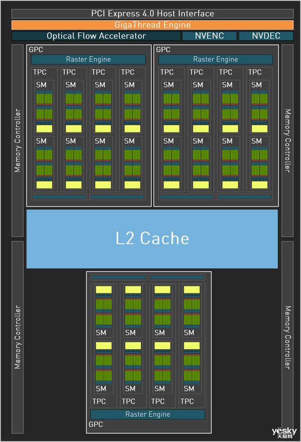 NVIDIA GTX 960：游戏界的绝地求生，性能超越想象  第2张