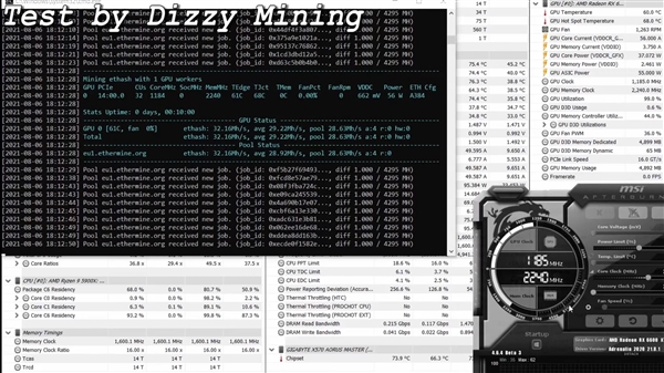 GTX 980：数字货币挖矿神器，快速稳定赚大钱  第3张