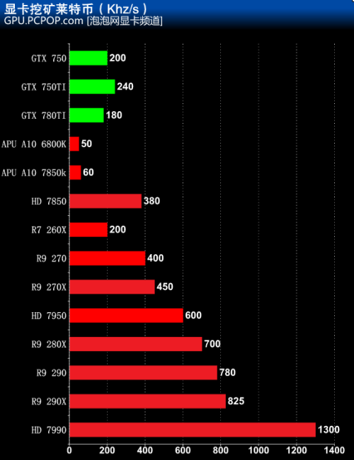 GTX 980：数字货币挖矿神器，快速稳定赚大钱  第4张