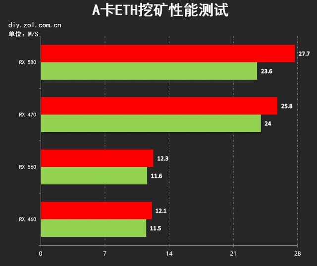 GTX 980：数字货币挖矿神器，快速稳定赚大钱  第6张