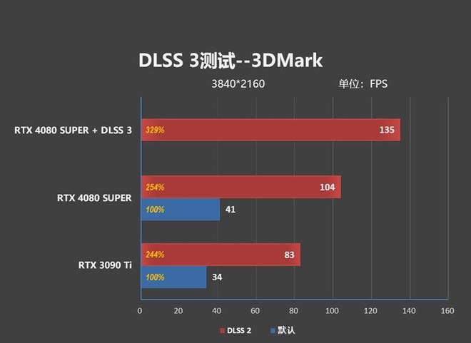 GTX 1080：游戏震撼体验，超频加速梦想  第1张