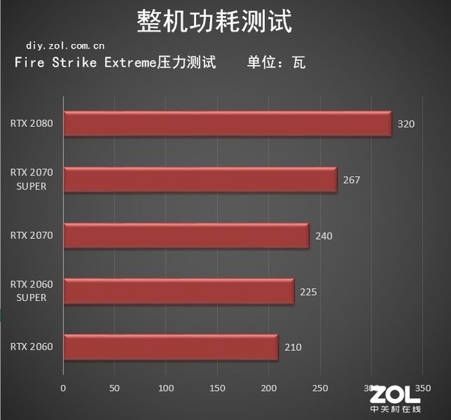 揭秘GTX 1050显卡功耗：究竟有多高？如何降低？  第1张