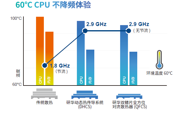 NVIDIA全新GTX 650 Ti：性能飞跃，游戏体验震撼  第6张