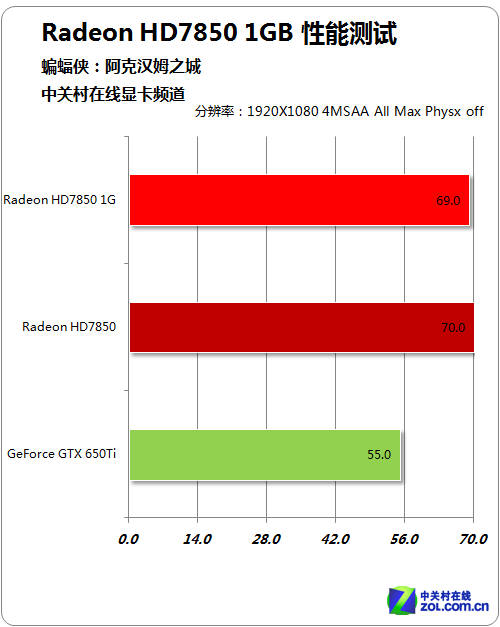 GTX 460显卡：游戏震撼体验全解析  第3张