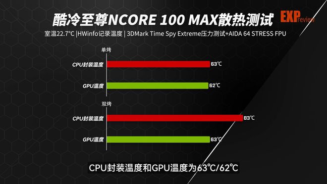 显卡选购：GTX 760的瓦数揭秘，300W电源能hold住吗？  第6张