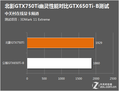 北影GTX560SE：畅快游戏体验的秘密武器  第2张