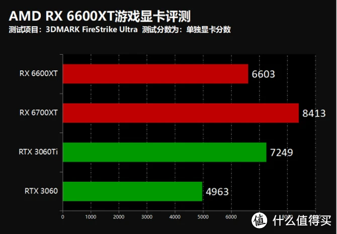 翔升GTX 550显卡：性能超群，散热静音，价格实惠  第4张