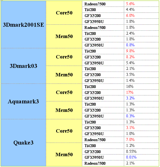 GTX 1080核心频率揭秘：游戏性能如何提升？  第2张