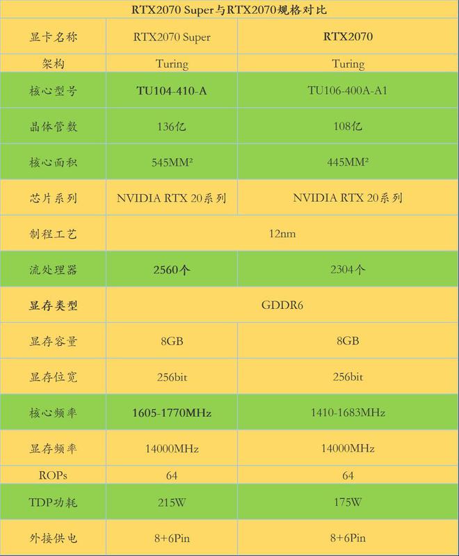 GTX 1080核心频率揭秘：游戏性能如何提升？  第4张