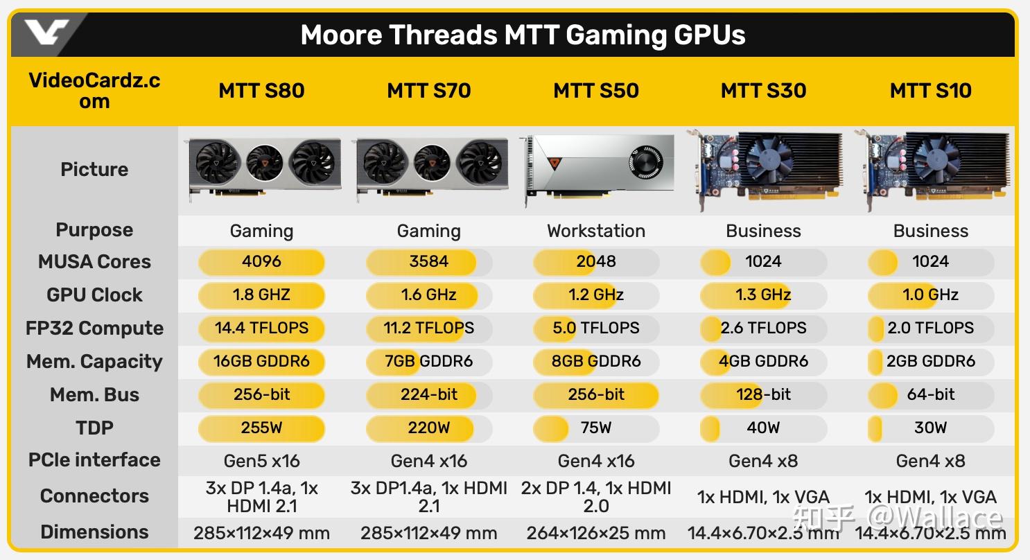 GTX 960显存对比：4GB、2GB，性能差距究竟有多大？  第7张