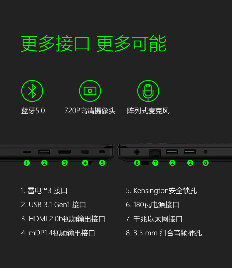 NVIDIA GeForce GTX 660：DP接口揭秘，让你的显示器焕发新生  第5张