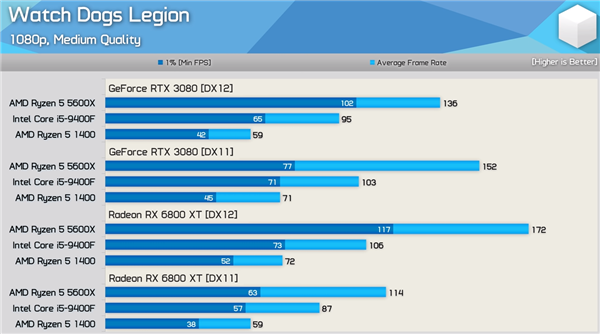 GTX 960M显卡：电竞玩家的最佳选择  第7张